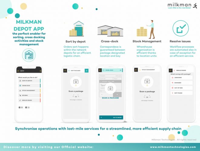 Milkman Depot App